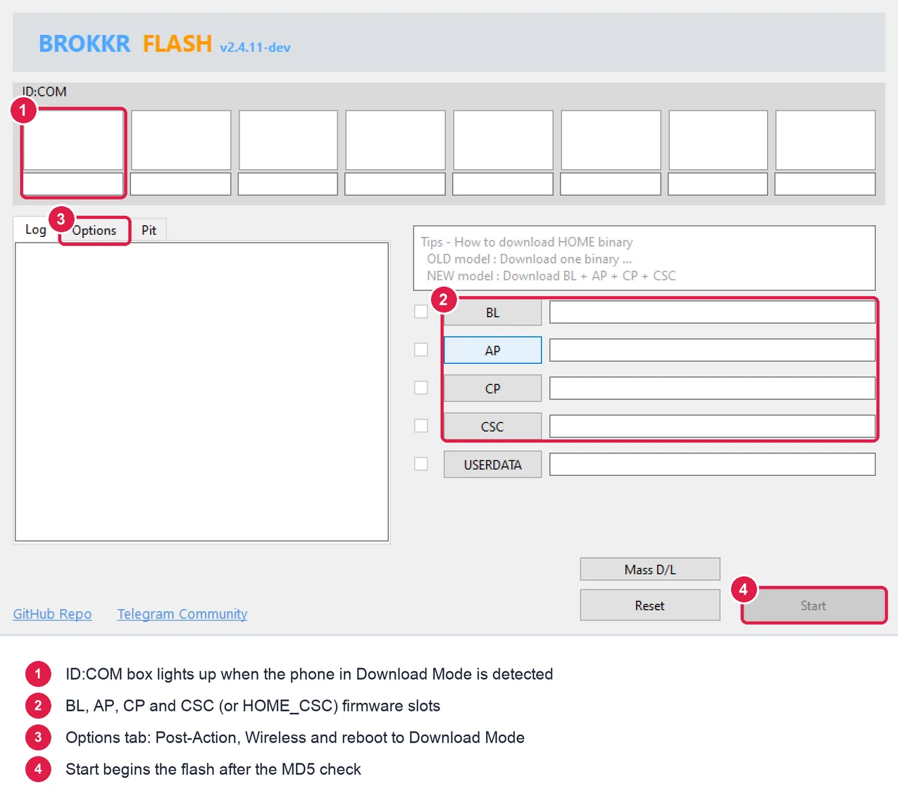 Brokkr Flash window with numbered callouts on the ID:COM box, the BL AP CP CSC slots, the Options tab and the Start button