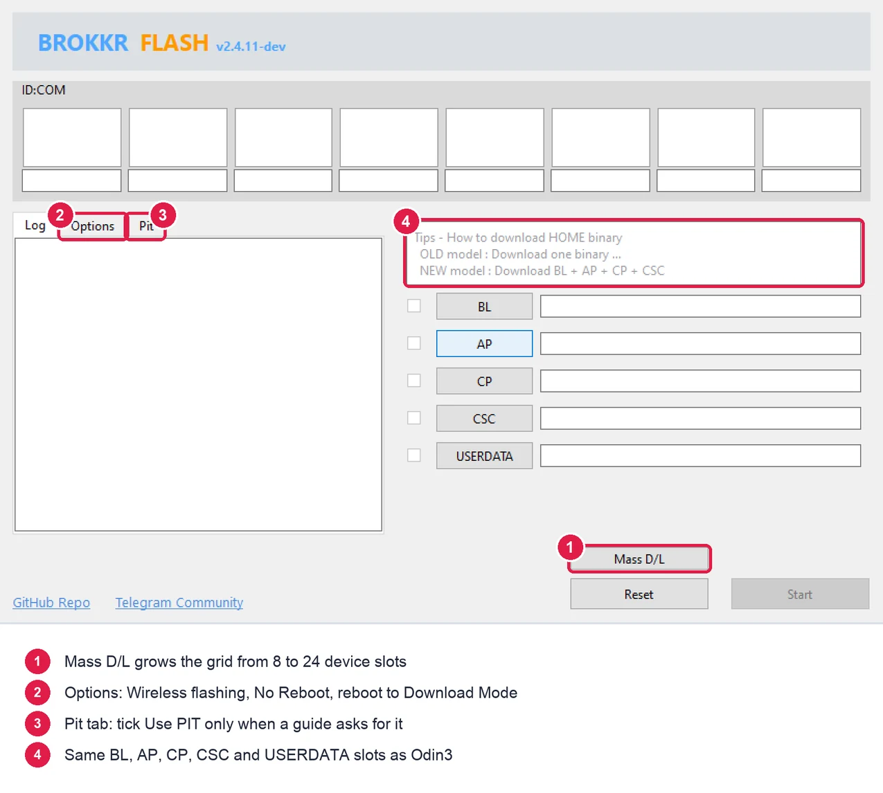 Brokkr Flash window with callouts on Mass D/L, the Options tab, the Pit tab and the BL AP CP CSC slots it shares with Odin3