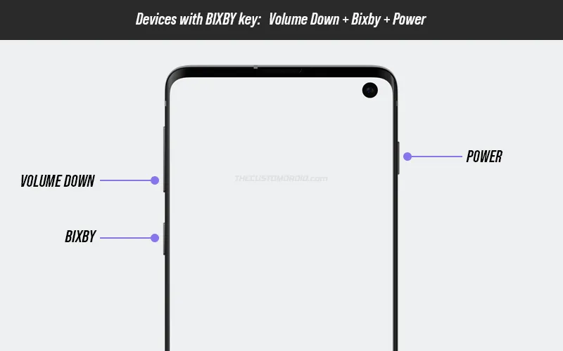 Diagram of a Galaxy phone showing Volume Down, Bixby and Power keys