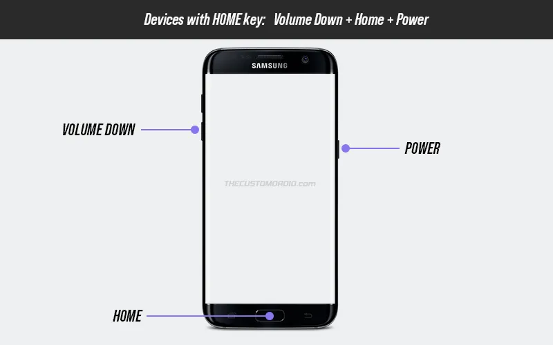 Diagram of a Galaxy phone showing Volume Down, Home and Power keys